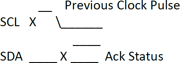 i2c_ackstatus