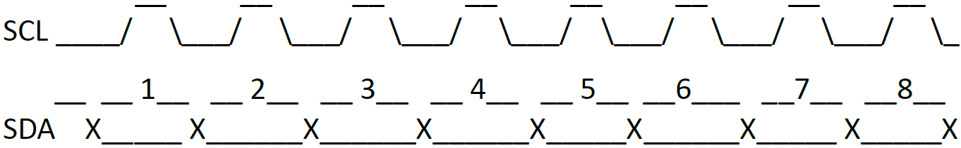 i2c_read