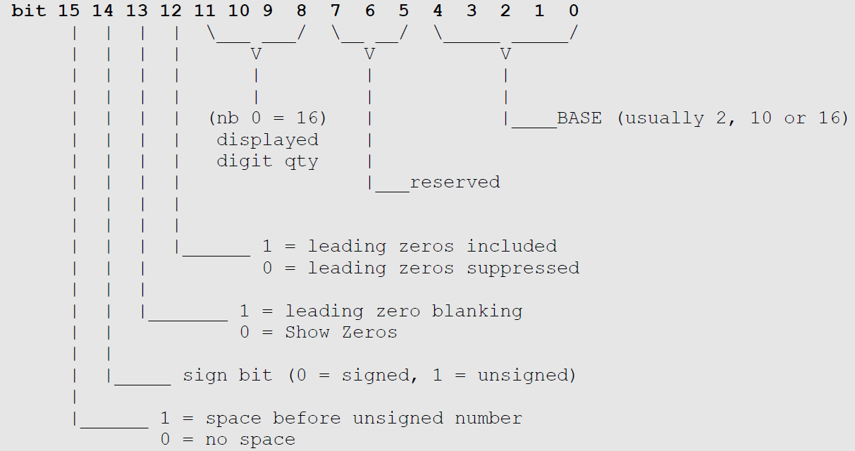 numberFormating