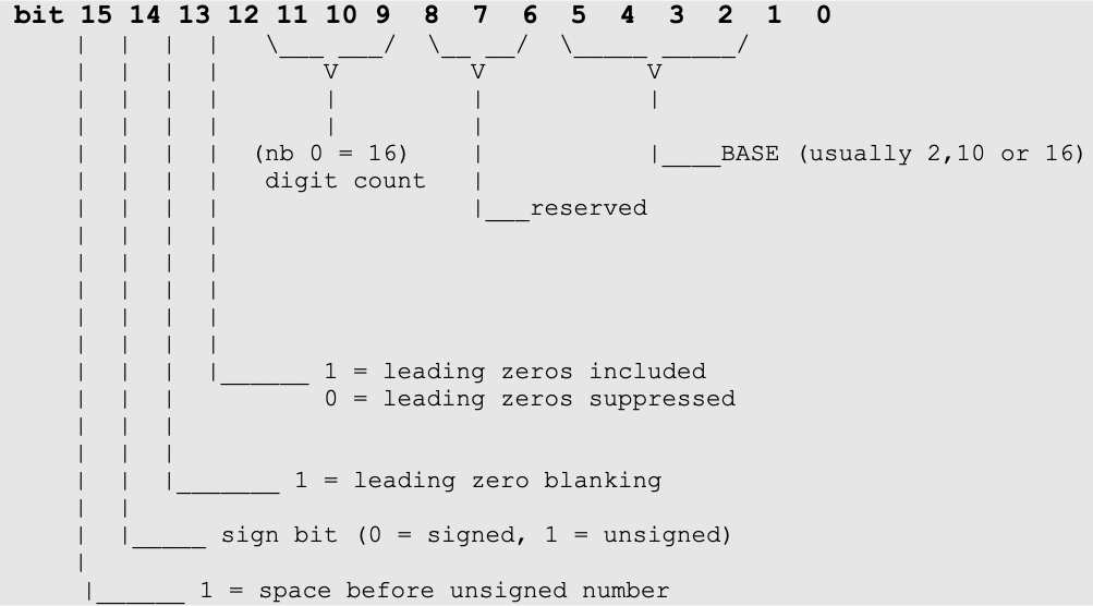 numberFormating